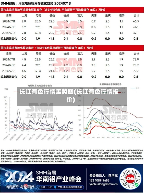 长江有色行情走势图(长江有色行情报价)-第3张图片