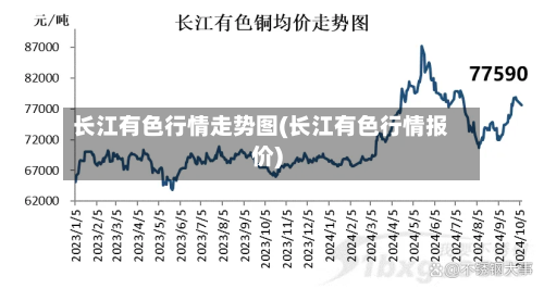 长江有色行情走势图(长江有色行情报价)
