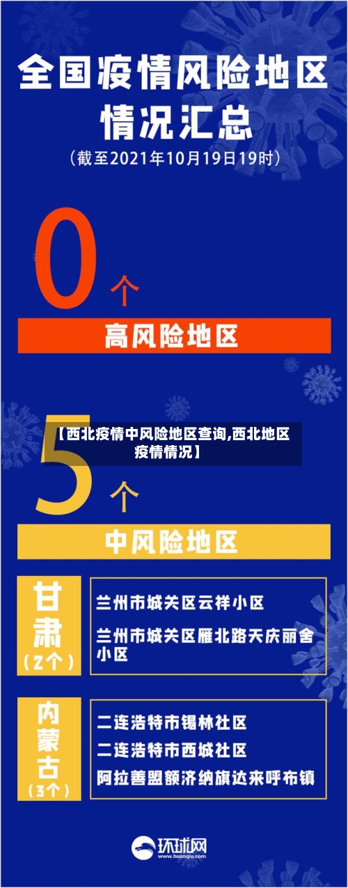 【西北疫情中风险地区查询,西北地区疫情情况】