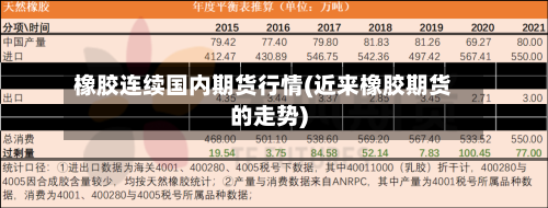 橡胶连续国内期货行情(近来橡胶期货的走势)
