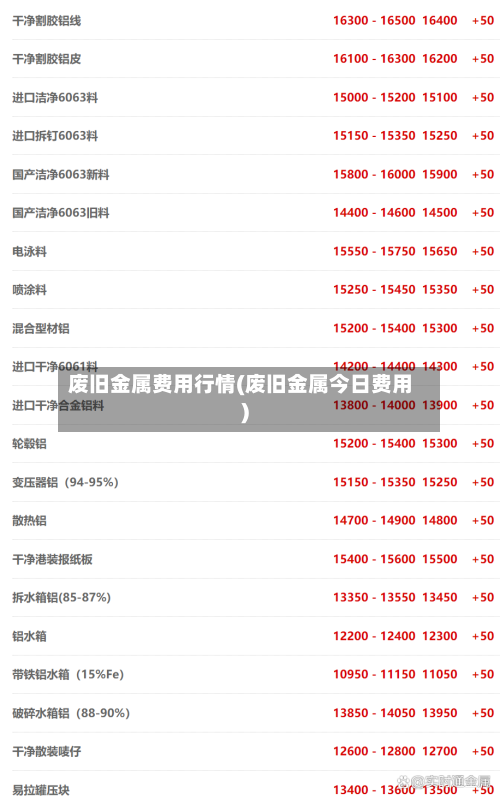 废旧金属费用行情(废旧金属今日费用)