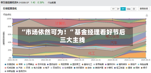 “市场依然可为！”基金经理看好节后三大主线-第3张图片