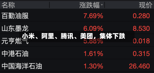 小米、阿里、腾讯、美团，集体下跌