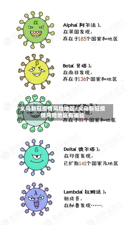 义乌新冠疫情风险地区/义乌新冠疫情风险地区有哪些