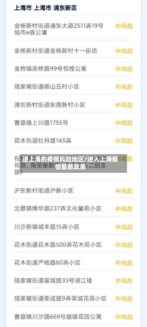 进上海的疫情风险地区/进入上海疫情最新政策