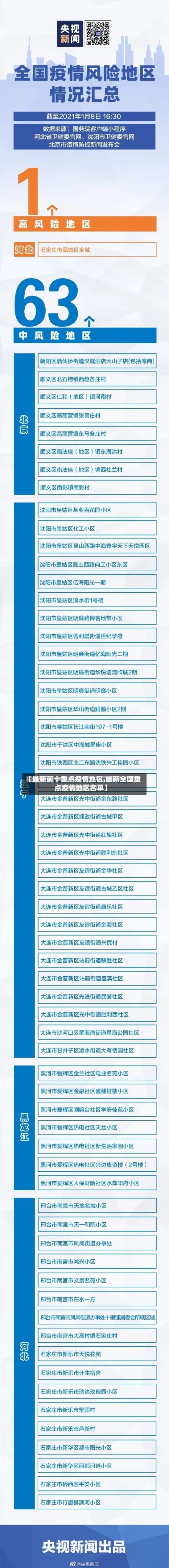 【最新前十重点疫情地区,最新全国重点疫情地区名单】