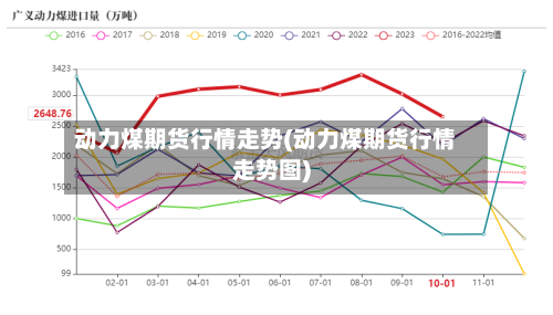 动力煤期货行情走势(动力煤期货行情走势图)-第2张图片