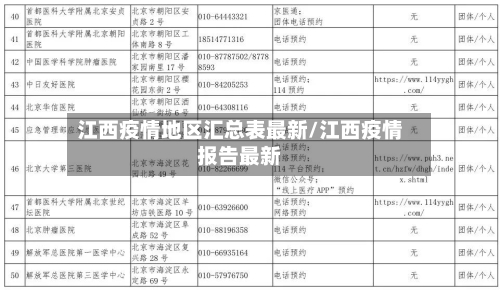 江西疫情地区汇总表最新/江西疫情报告最新-第3张图片