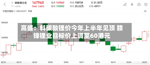高盛：料碳酸锂价今年上半年见顶 赣锋锂业目标价上调至60港元
