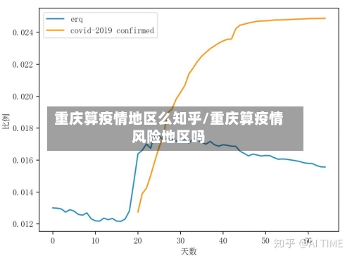 重庆算疫情地区么知乎/重庆算疫情风险地区吗