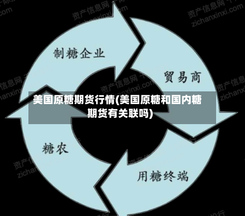 美国原糖期货行情(美国原糖和国内糖期货有关联吗)-第3张图片