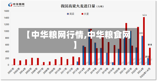 【中华粮网行情,中华粮食网】-第2张图片