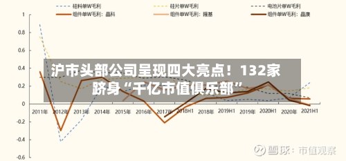 沪市头部公司呈现四大亮点！132家跻身“千亿市值俱乐部”-第2张图片