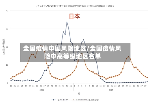 全国疫情中国风险地区/全国疫情风险中高等级地区名单-第2张图片