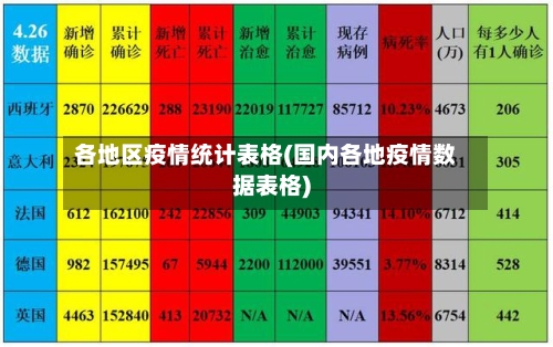 各地区疫情统计表格(国内各地疫情数据表格)