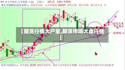 【期货行情大户室,期货市场大盘行情】