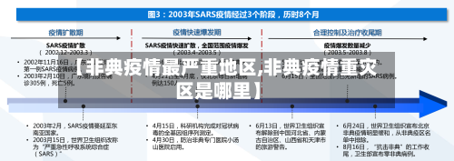 【非典疫情最严重地区,非典疫情重灾区是哪里】