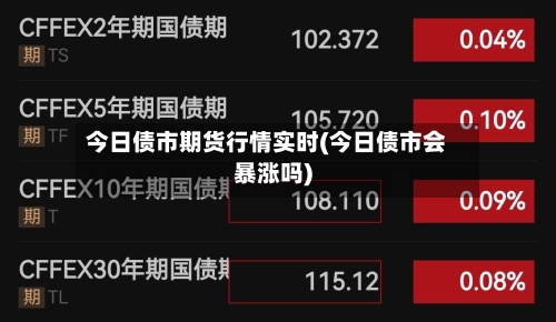 今日债市期货行情实时(今日债市会暴涨吗)-第2张图片