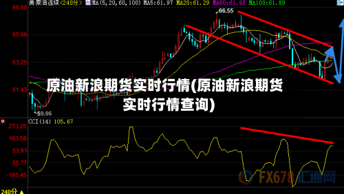 原油新浪期货实时行情(原油新浪期货实时行情查询)
