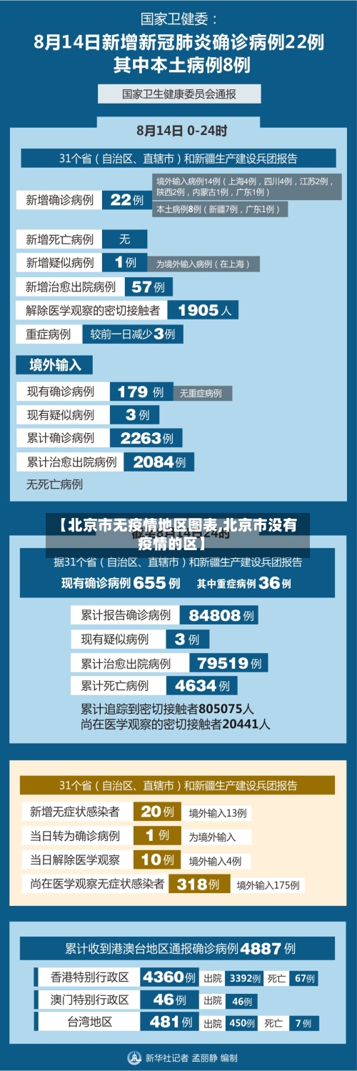 【北京市无疫情地区图表,北京市没有疫情的区】