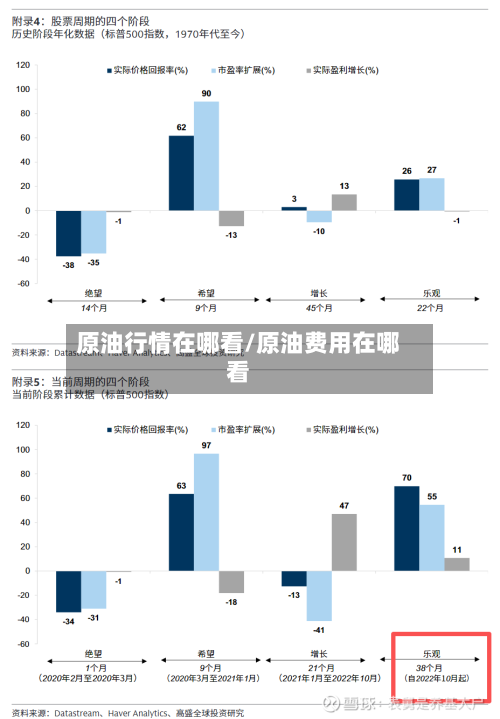 原油行情在哪看/原油费用在哪看-第2张图片
