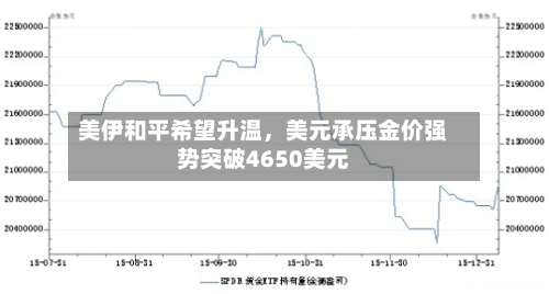 美伊和平希望升温，美元承压金价强势突破4650美元