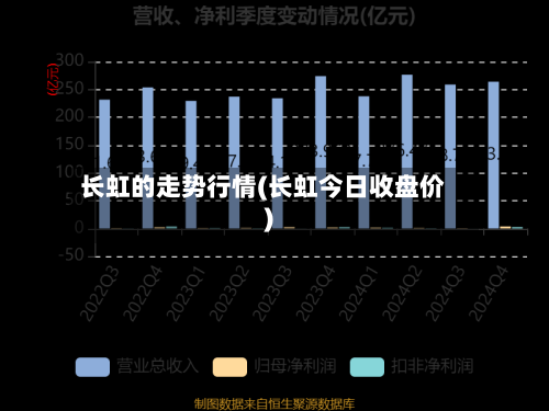 长虹的走势行情(长虹今日收盘价)