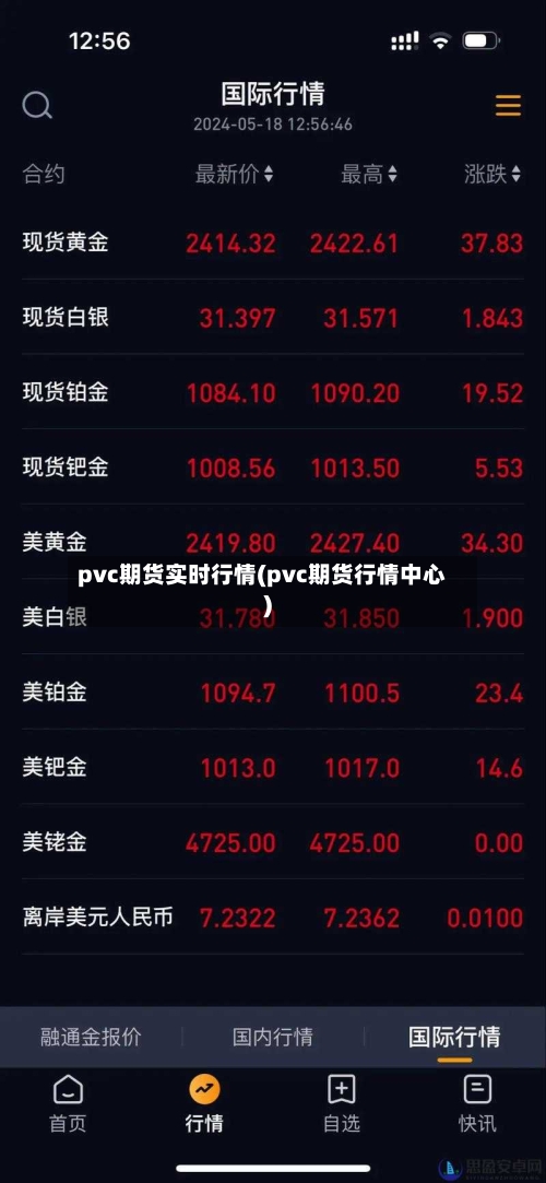 pvc期货实时行情(pvc期货行情中心)