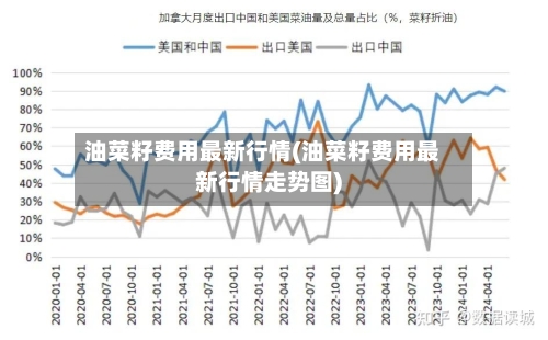 油菜籽费用最新行情(油菜籽费用最新行情走势图)-第3张图片