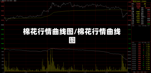 棉花行情曲线图/棉花行情曲线图