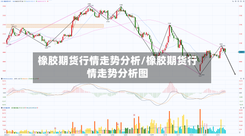 橡胶期货行情走势分析/橡胶期货行情走势分析图