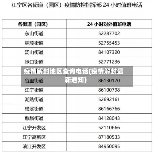 疫情解封地区查询电话(疫情解封最新通知)