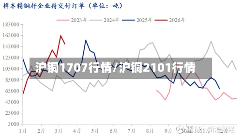 沪铜1707行情/沪铜2101行情