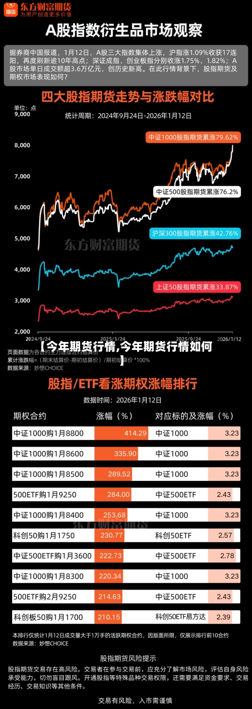 【今年期货行情,今年期货行情如何】