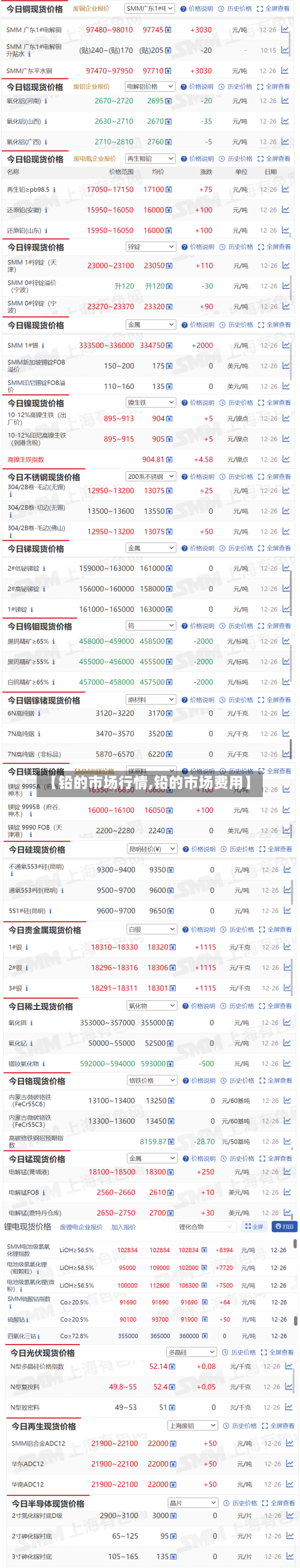 【铅的市场行情,铅的市场费用】