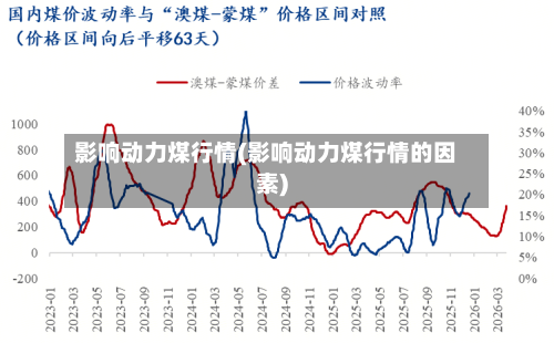 影响动力煤行情(影响动力煤行情的因素)