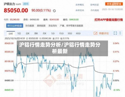 沪铝行情走势分析/沪铝行情走势分析最新