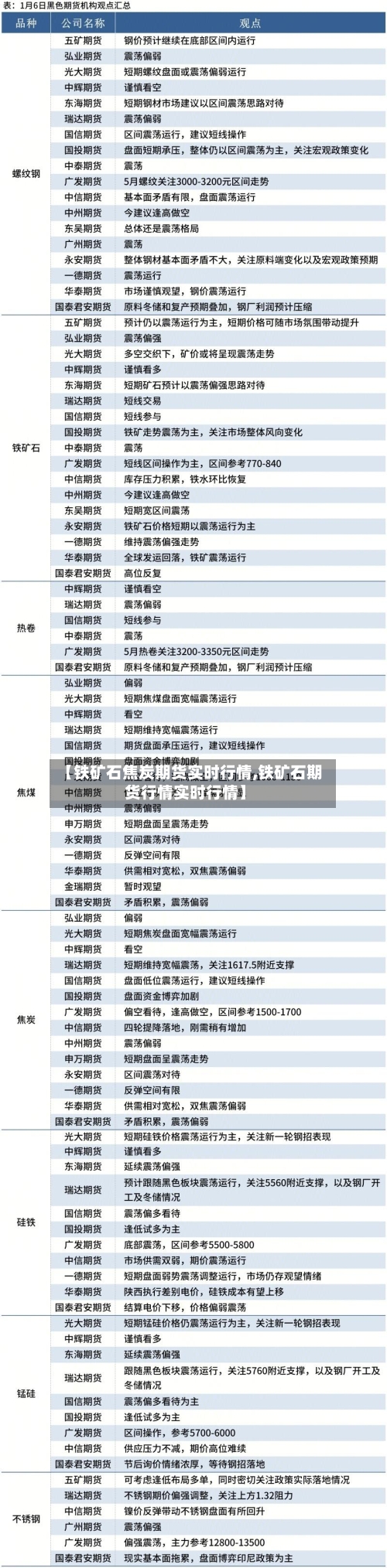 【铁矿石焦炭期货实时行情,铁矿石期货行情实时行情】