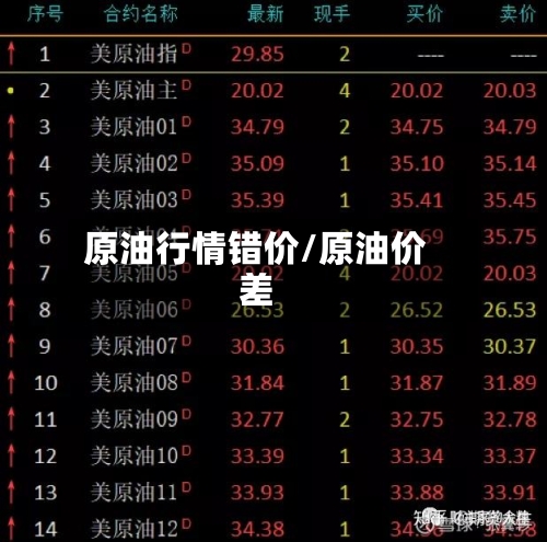 原油行情错价/原油价差