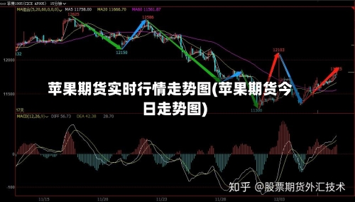 苹果期货实时行情走势图(苹果期货今日走势图)-第2张图片