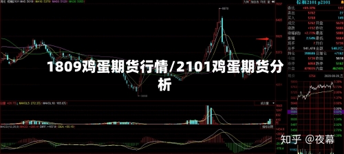 1809鸡蛋期货行情/2101鸡蛋期货分析