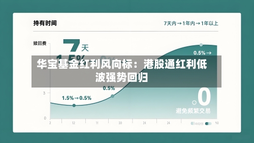 华宝基金红利风向标：港股通红利低波强势回归