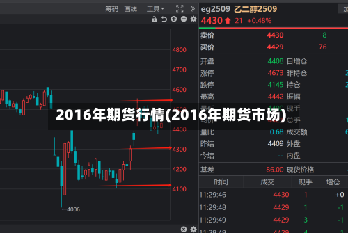 2016年期货行情(2016年期货市场)