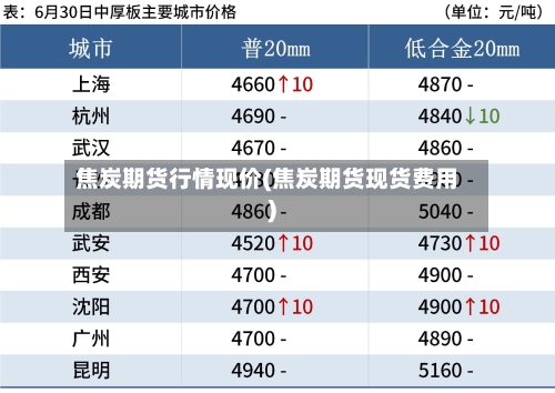 焦炭期货行情现价(焦炭期货现货费用)