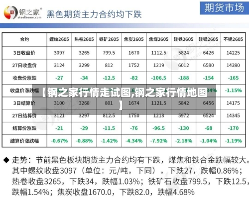 【钢之家行情走试图,钢之家行情地图】