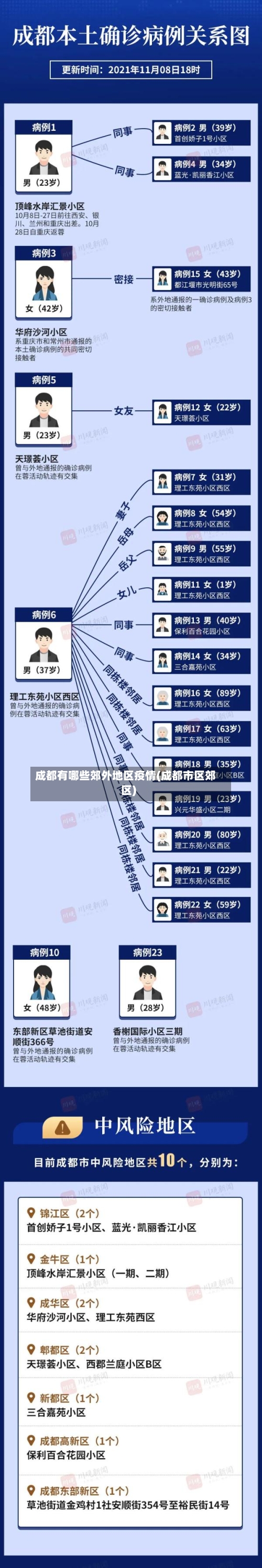 成都有哪些郊外地区疫情(成都市区郊区)