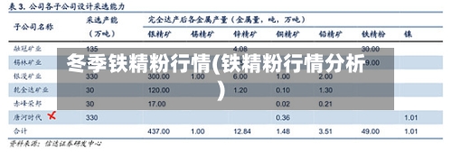 冬季铁精粉行情(铁精粉行情分析)