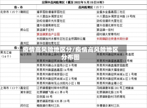 疫情高风险地区分/疫情高风险地区分布图