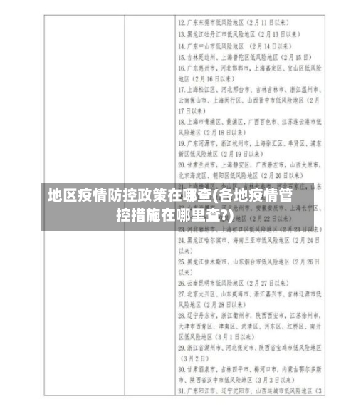 地区疫情防控政策在哪查(各地疫情管控措施在哪里查?)