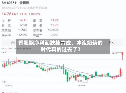 香飘飘净利润跌掉六成，冲泡奶茶的时代真的过去了？-第2张图片